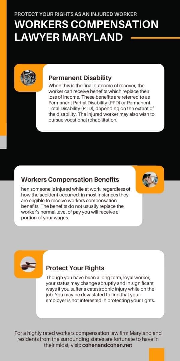 workers comp infographic