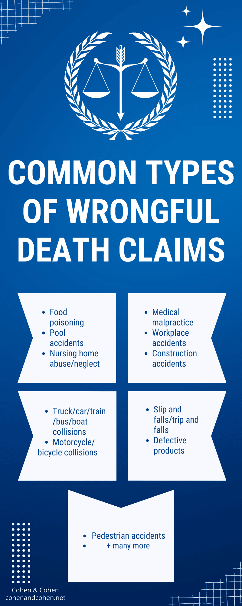 Common Types of Wrongful Death Claims Infographic