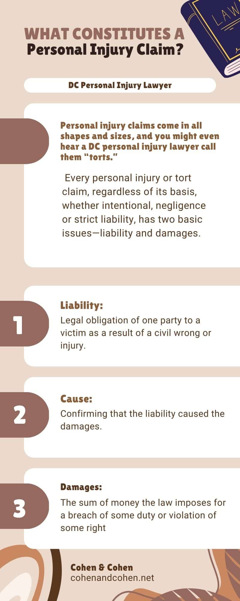 DC Personal Injury Law Infographics
