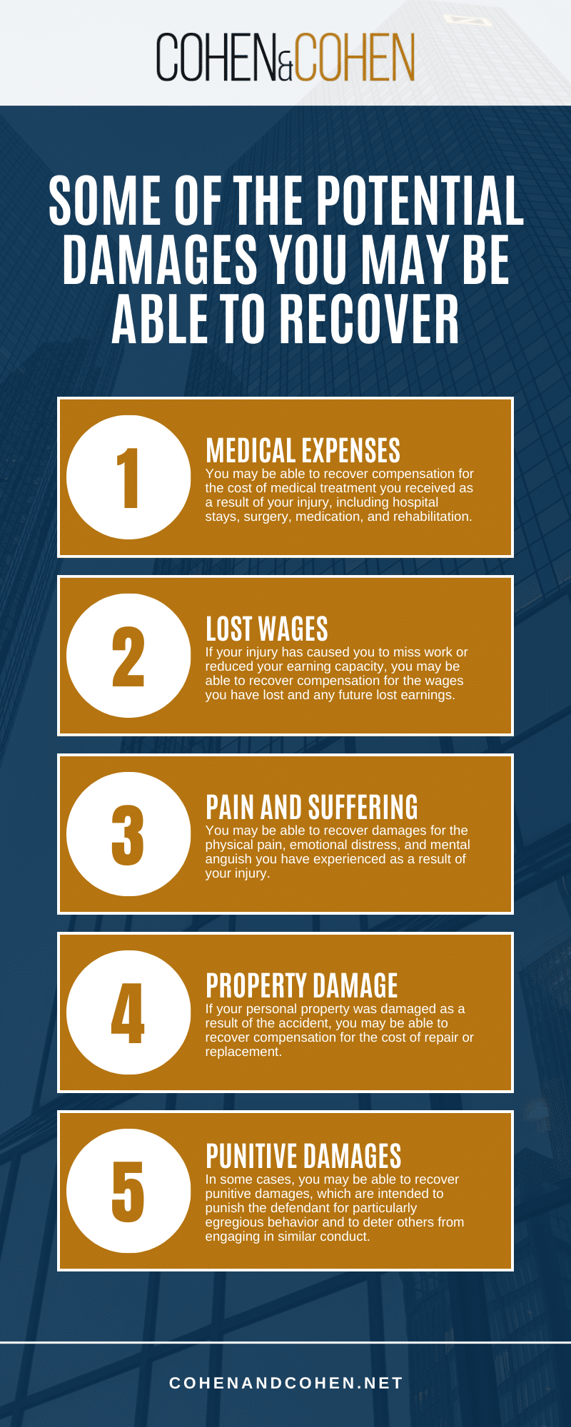 Some Of The Potential Damages You May Be Able To Recover Infographic