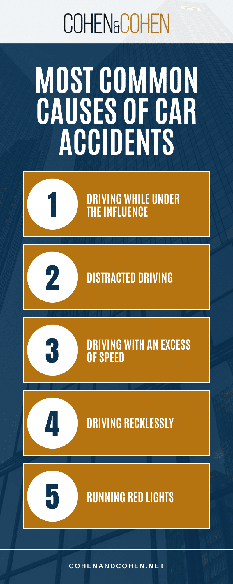 Most Common Causes Of Car Accidents Infographic