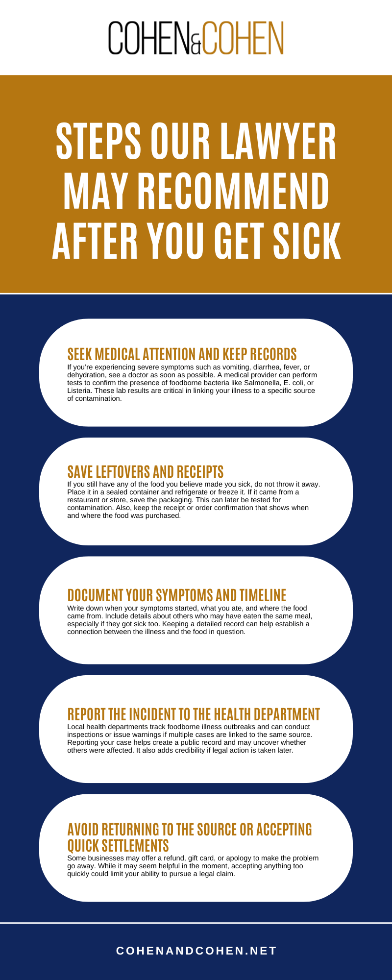 food poisoning lawyer Washington DC Infographic