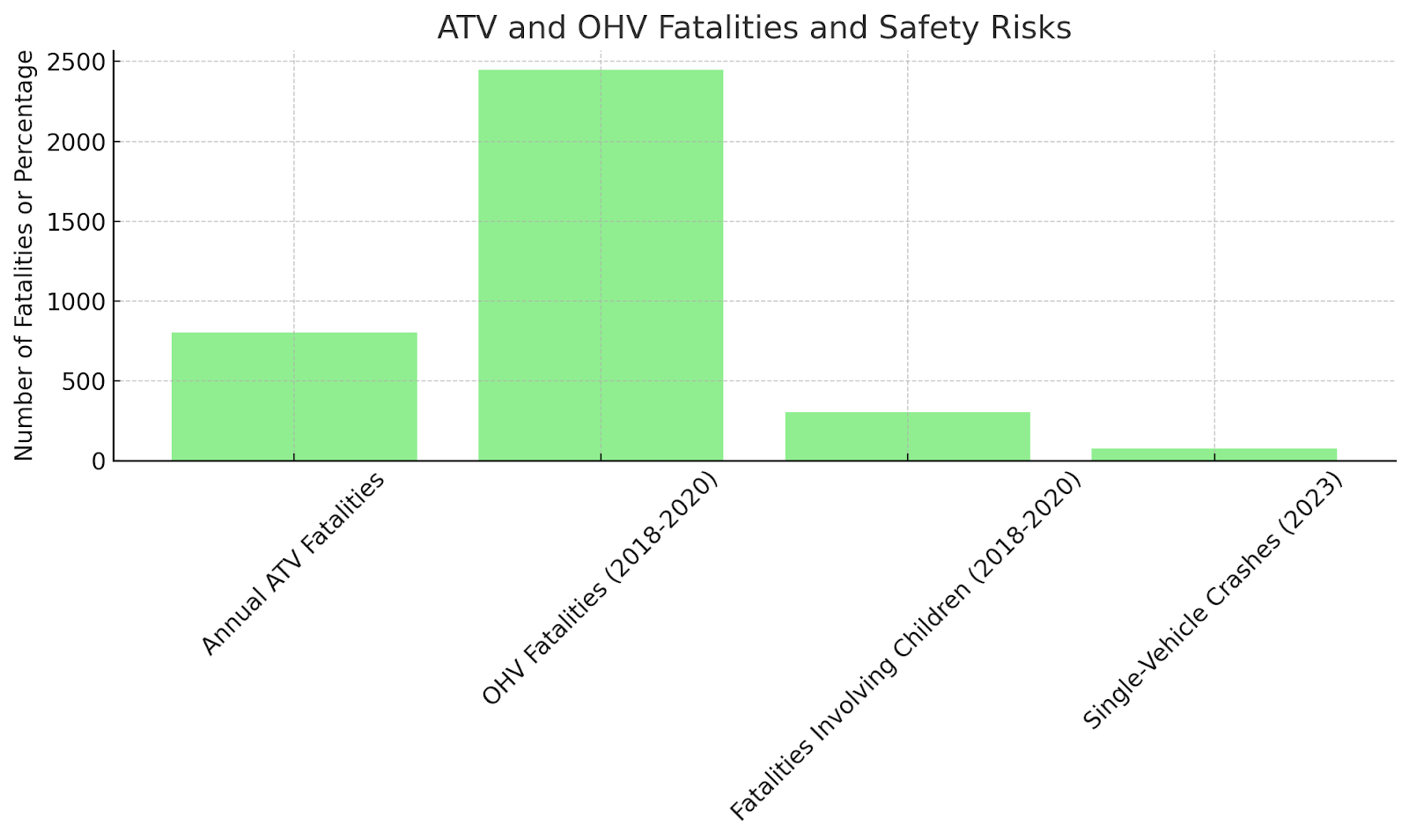ATV and OHV Fatalities and Safety Risks