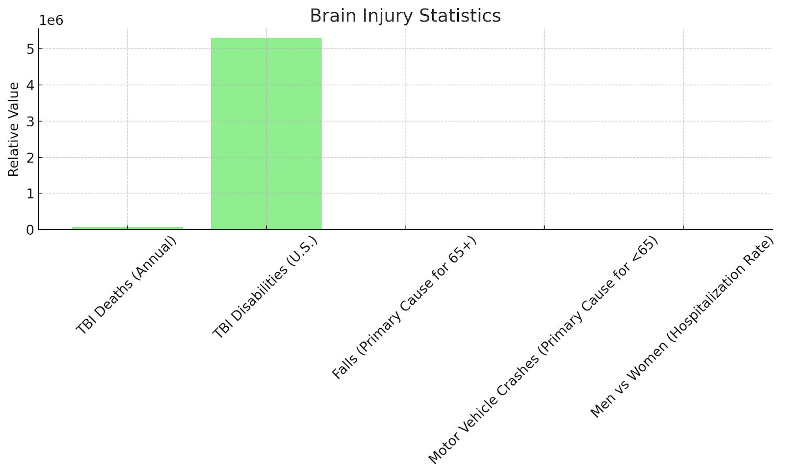 Brain Injury Statistics