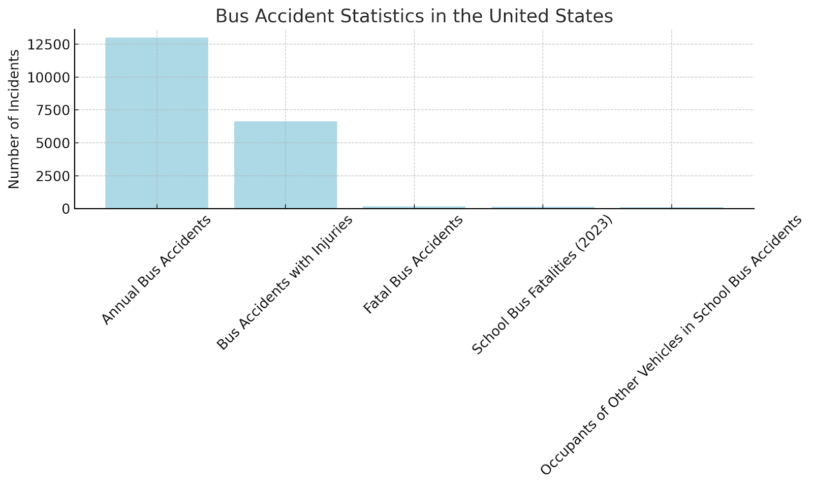 Bus Accident Statistics in the United States