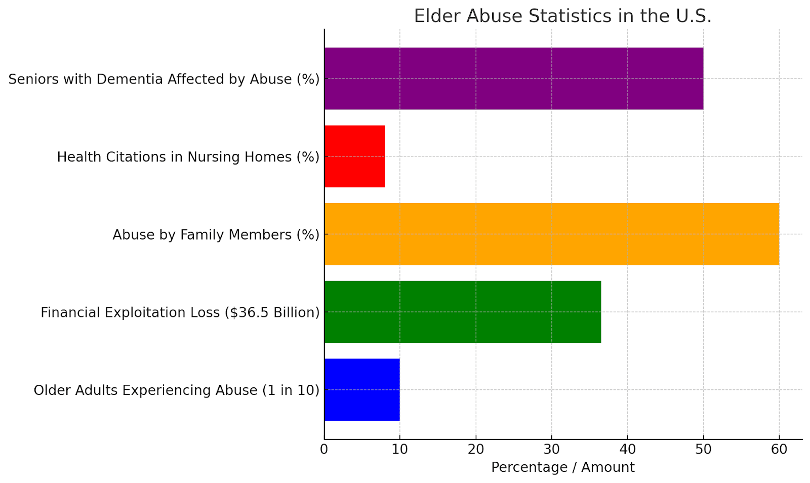 Elder Abuse Statistics in the U.S.