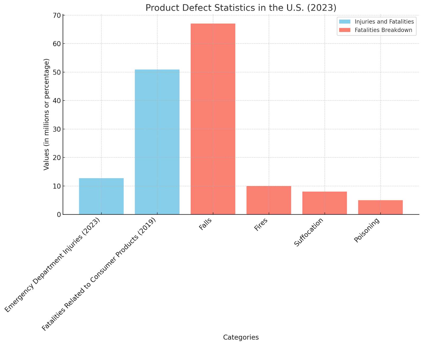 Product Defect Statistics