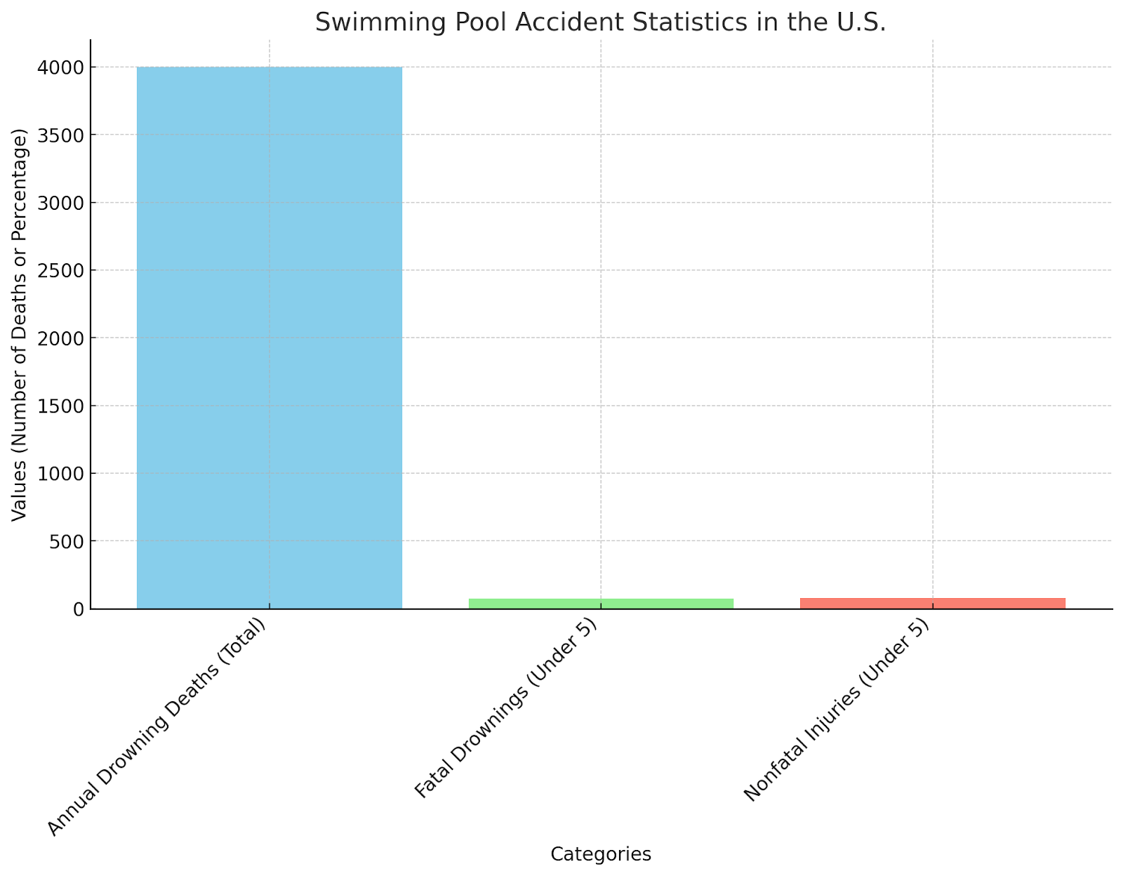 Swimming Pool Accident Statistics