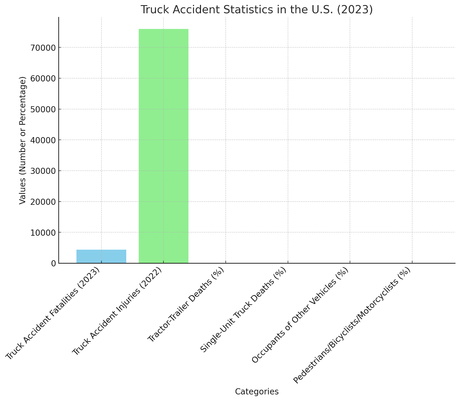 Truck Accident Statistics