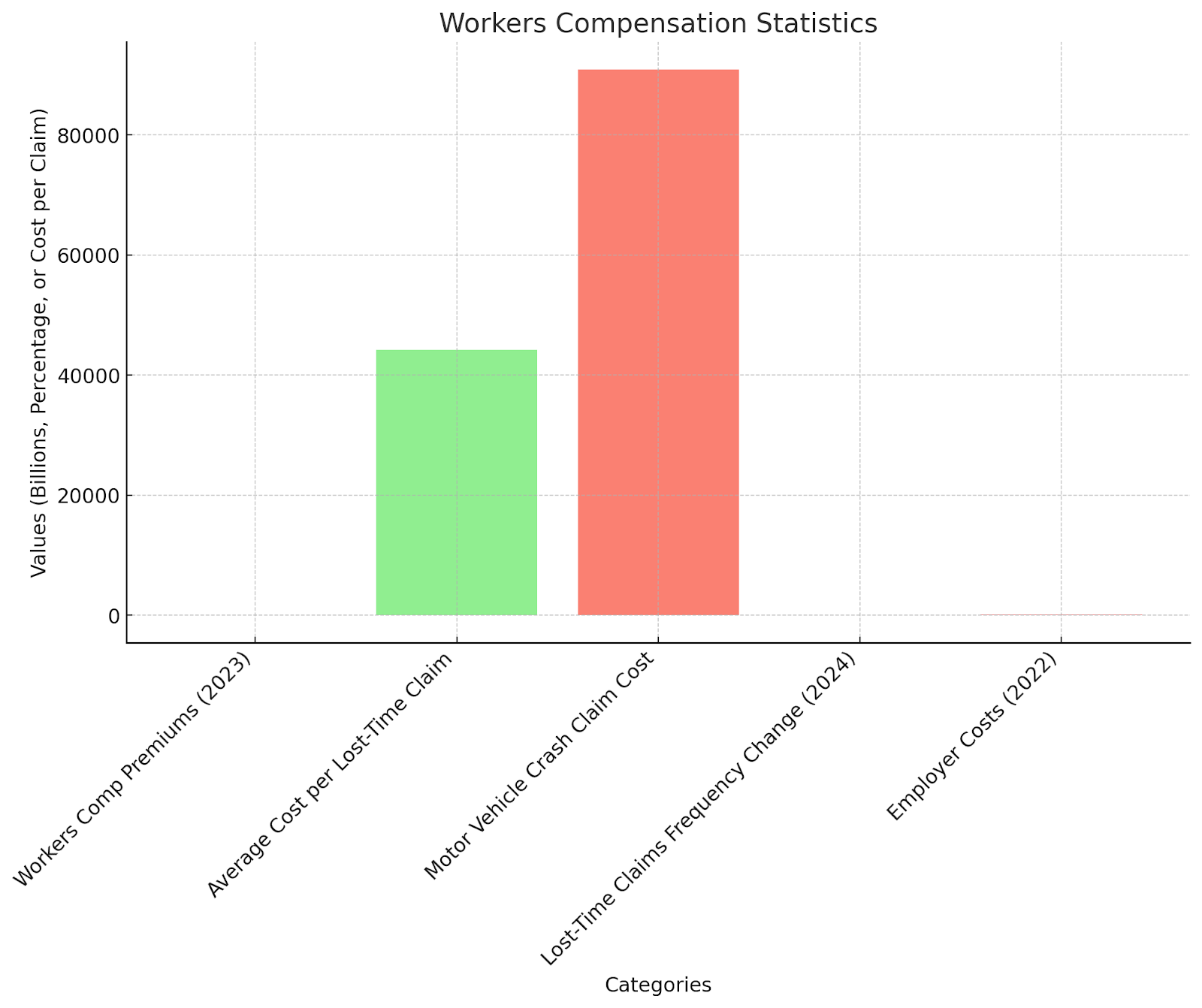Workers Compensation Statistics