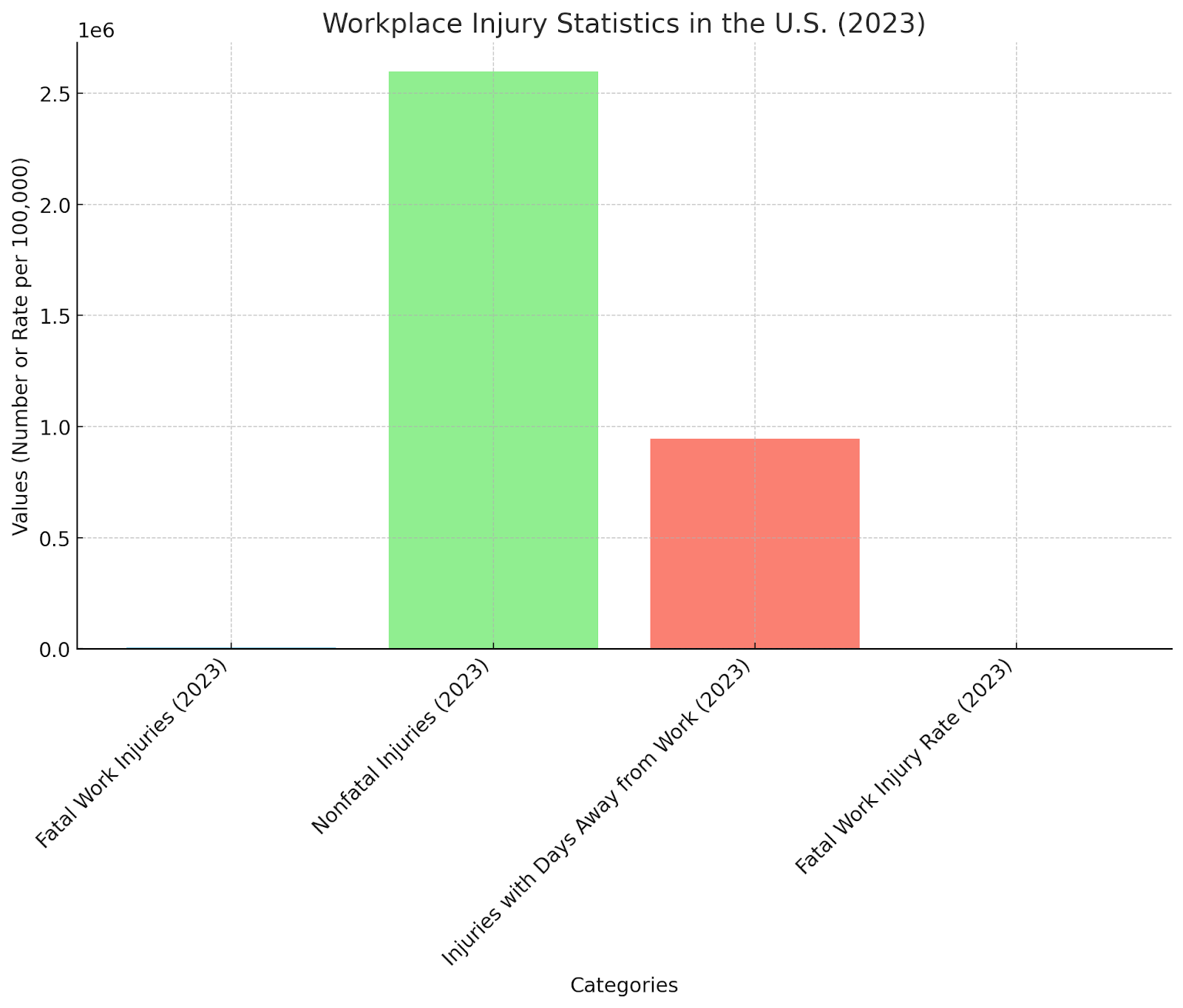Workplace Injury Statistics