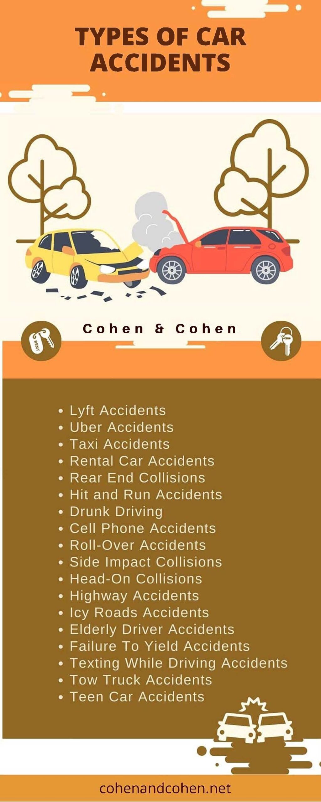 Washington DC Car Accident Law infographic